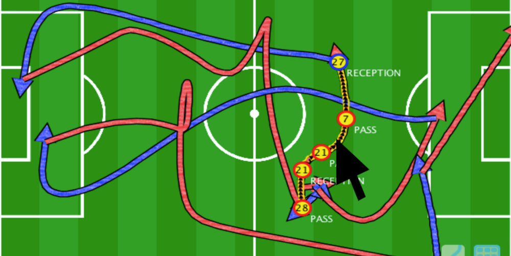 A green football field. On the left and right, the gates are drawn in white lines. Above the field are several red and blue lines that represent the movements of players.