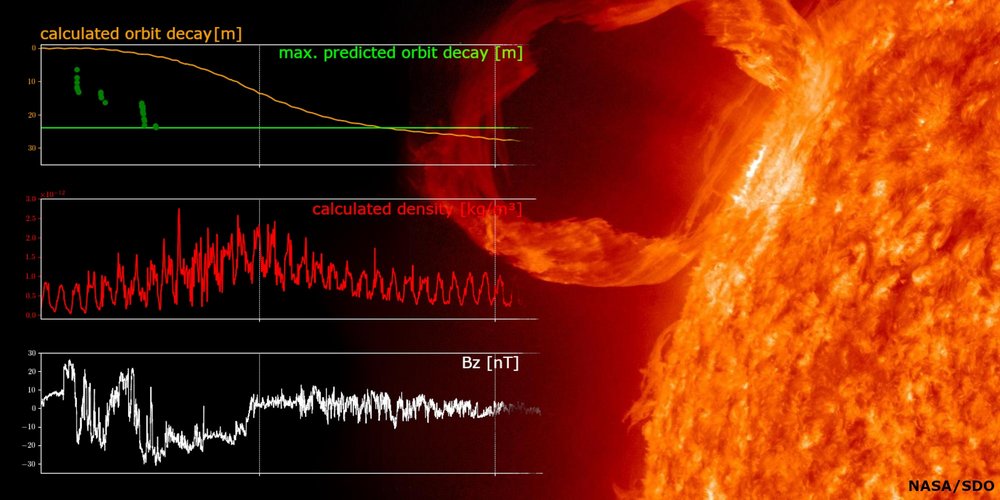 Image of a solar flare, image is supplemented by data axes